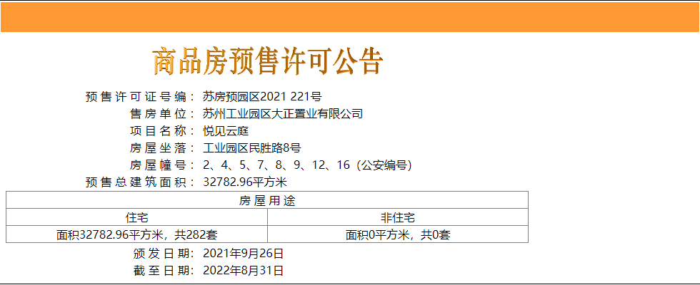 越秀·悦见云庭最新动态