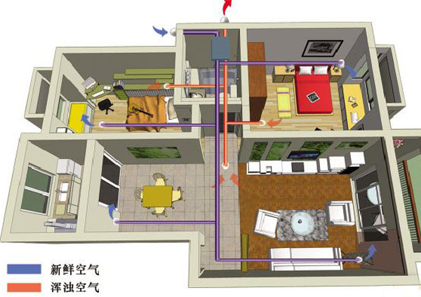 金的美墙纸三菱冷暖电机新风全热交换器关注健康万户系统查获图片